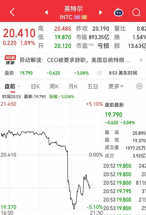 小Q助手入口：特朗普要求英特尔CEO辞职，股价大跌引发市场恐慌与内部动荡分析
