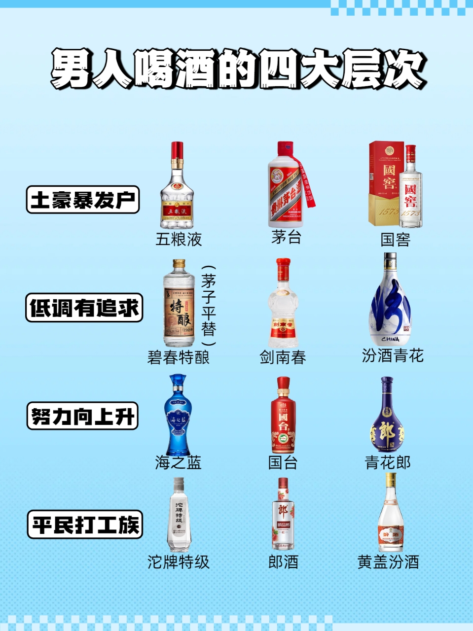 小M助手：男人喝酒的四大层次，从茅台到平民酒，品质与价格全解析