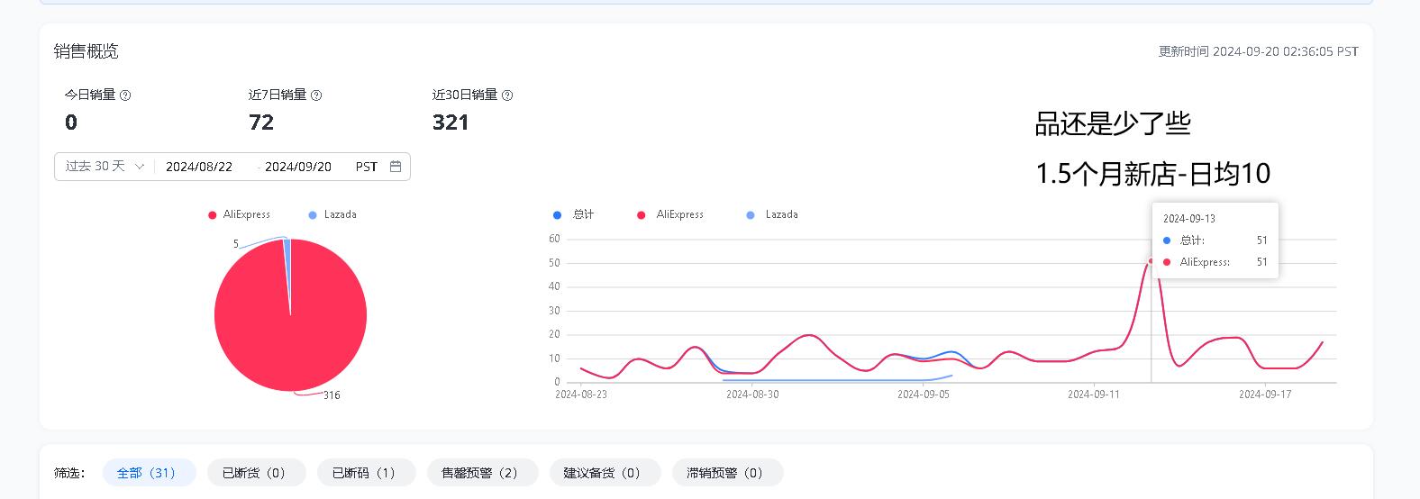 多多留评工具：跨境电商经验分享，从实操到培训，助你提升销量和运营技巧