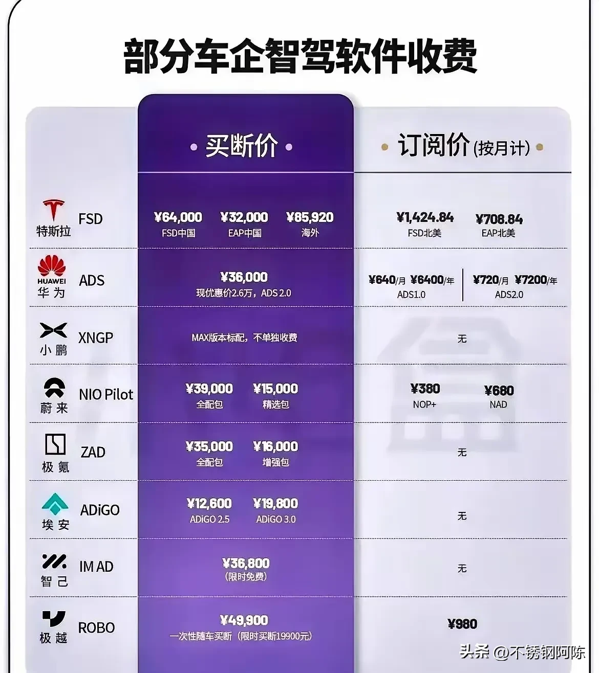 魅力狗：比亚迪智驾平权，打破智能驾驶收费壁垒，重塑行业格局