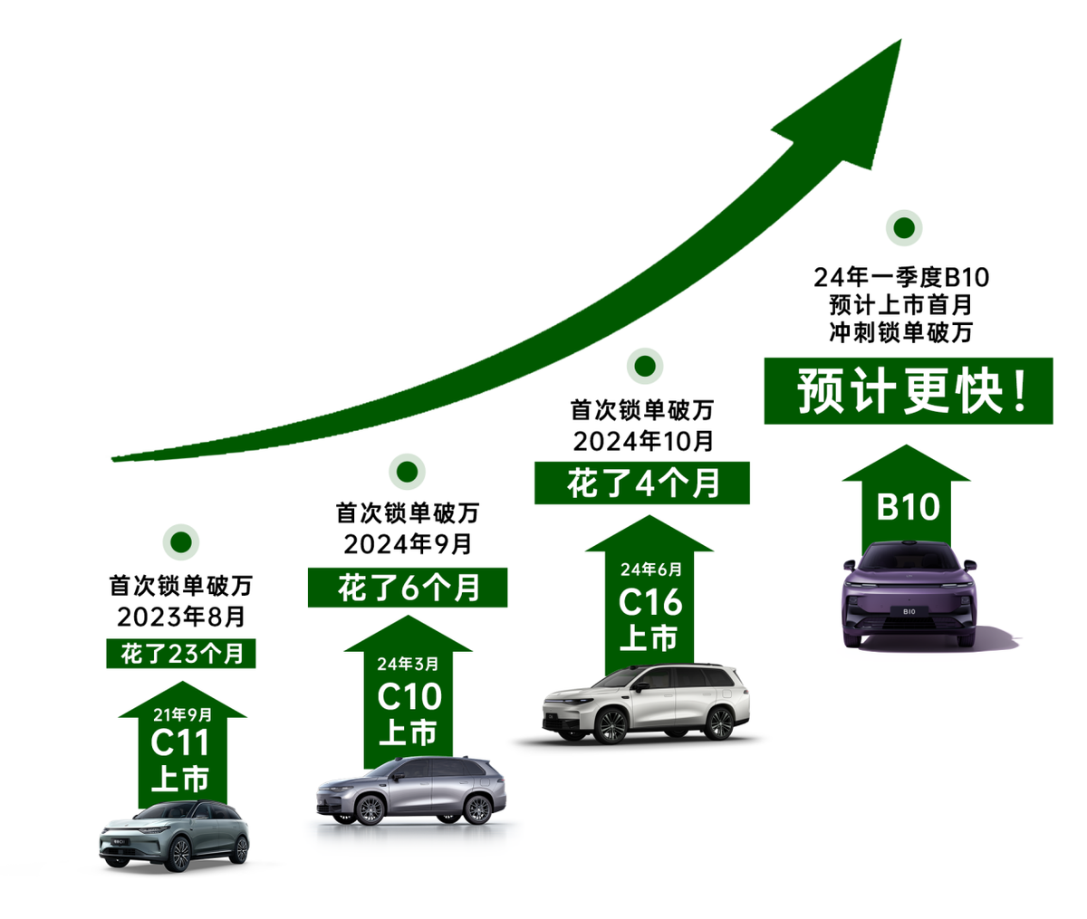 狗宝助手官网入口：零跑C11，三年月销破万的SUV背后成功秘诀揭秘