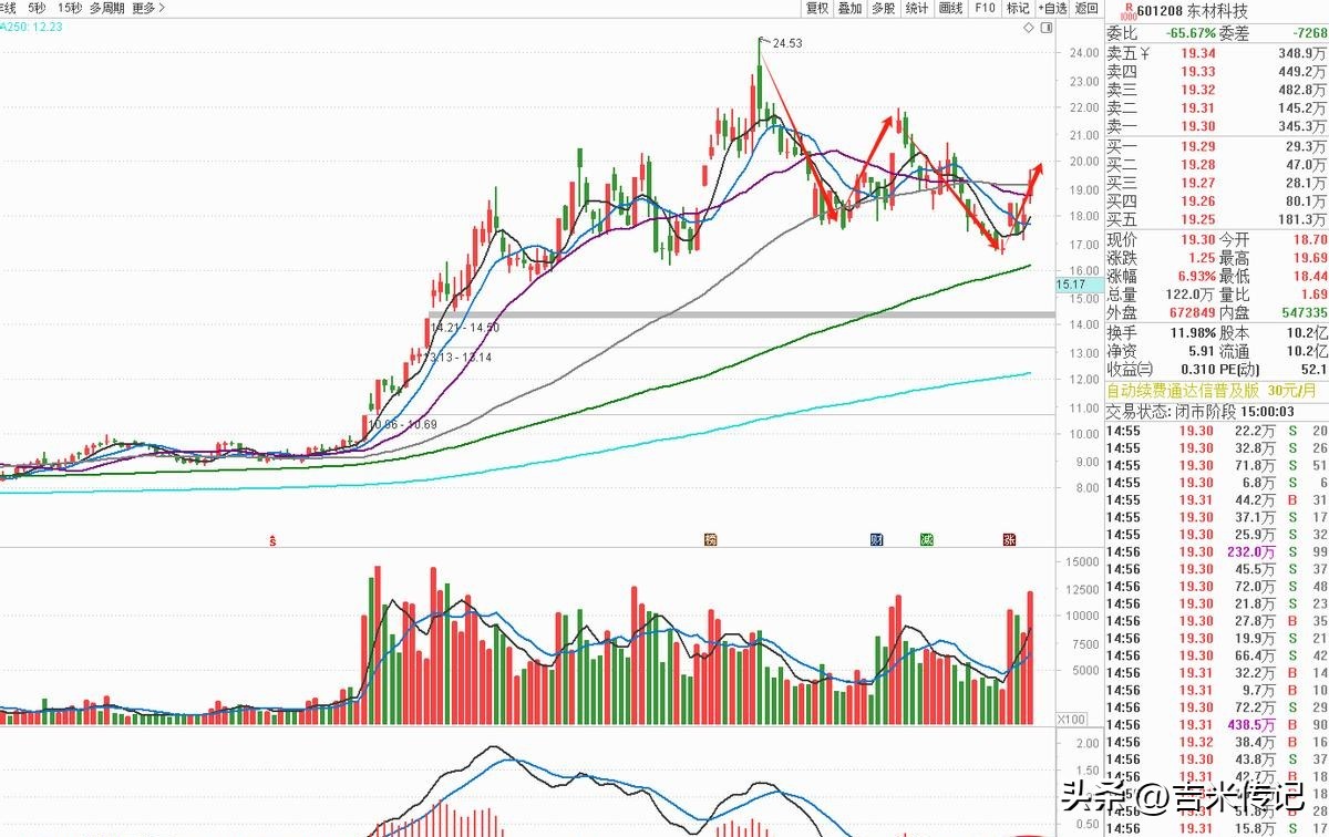多多助手：Meta选择谷歌TPU芯片，英伟达市场份额受挫，十家供应商迎来新机遇
