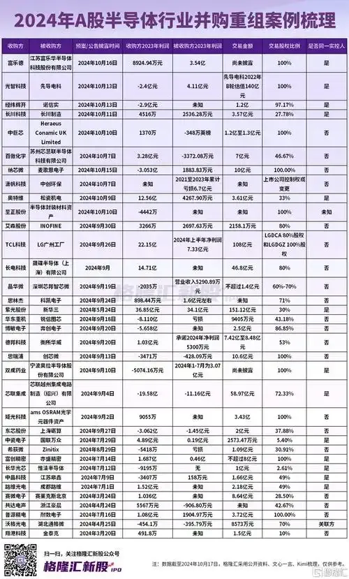 小评评助手小号：并购重组，企业转型与资源整合的关键策略解析