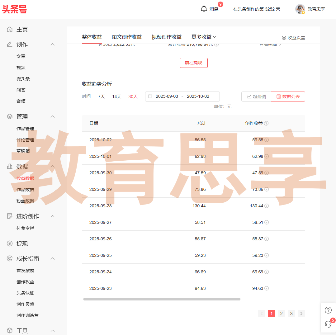 X助手：自媒体创作的真实心路，坚持与耐心成就未来收入