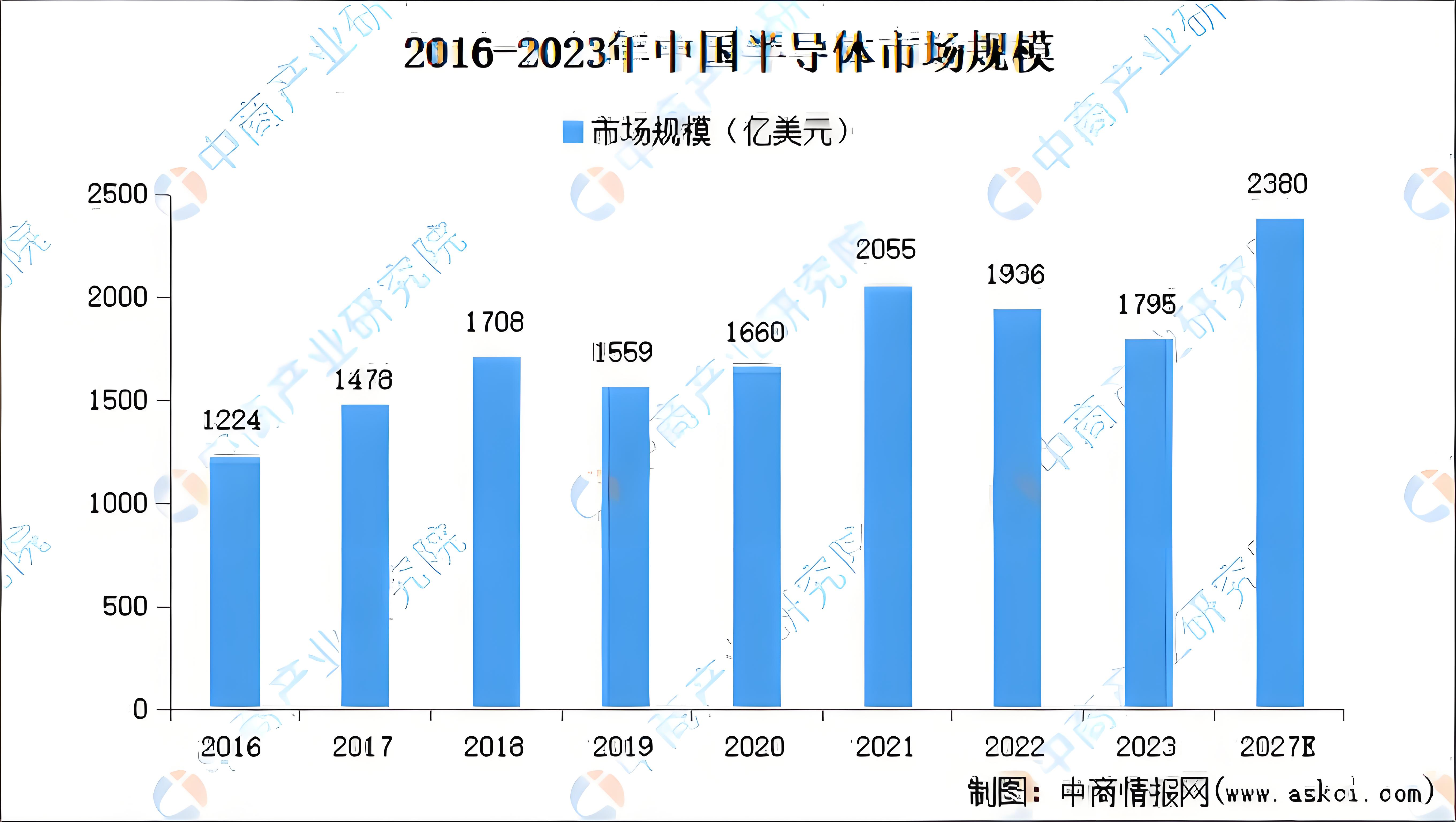 皮皮助手软件官网：中国半导体崛起，七年逆袭，国产制造迎来新曙光