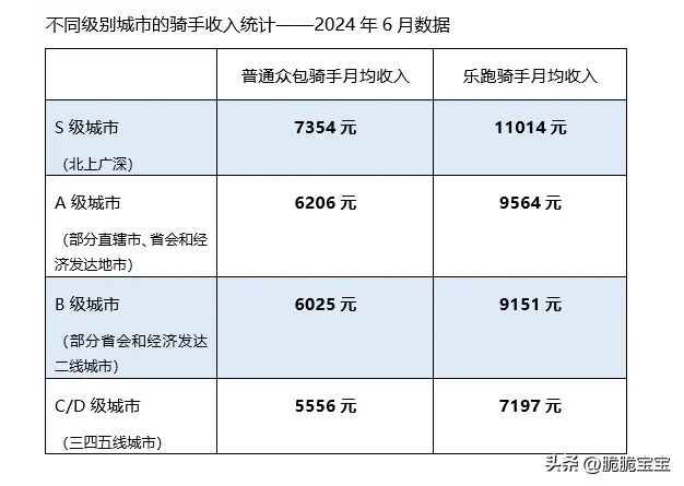 小G助手网站：外卖小哥月收入揭秘，现实与梦想的距离有多远？