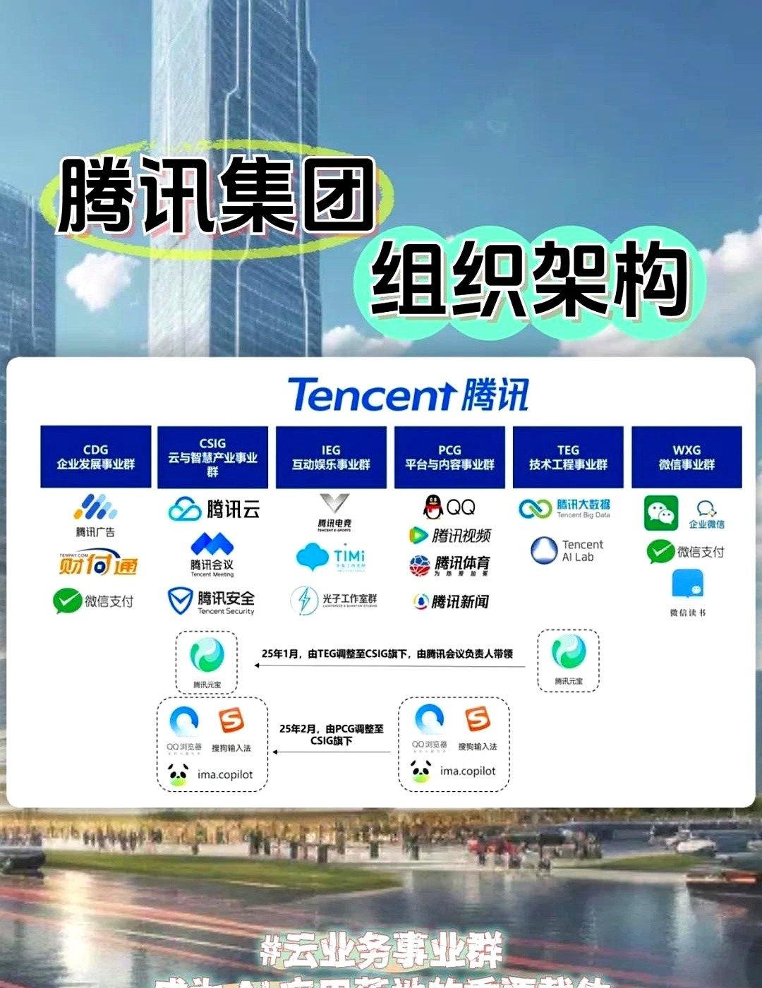 神龙助手：腾讯内部重组，AI赛道关键布局与云部门的战略升级