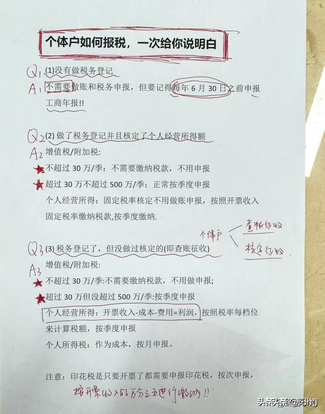 权重大师出评软件：老板必知，小规模纳税人、一般纳税人和个体户的财税知识解析与税务筹划攻略
