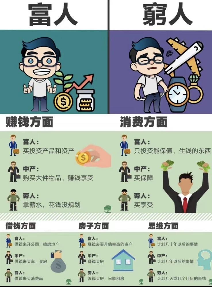 多多助手网站：穷人与富人的思维差异，如何打破财富认知的限制