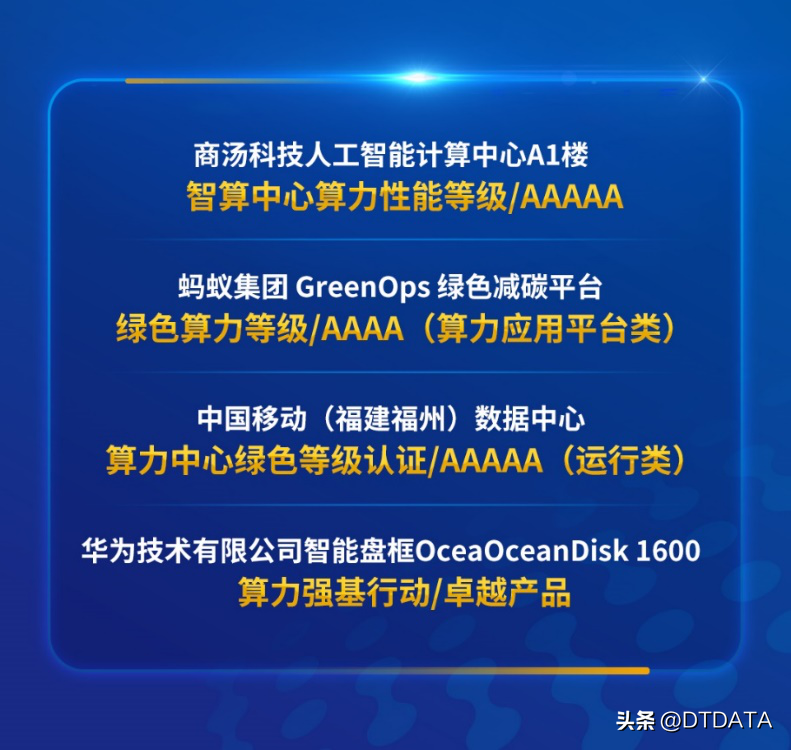 多多留评：2024中国算力大会，商汤、蚂蚁、中国移动、华为等企业算力认证成果揭晓
