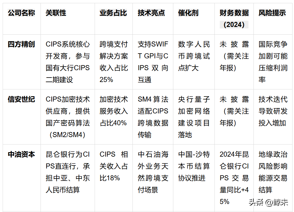 权重大师：人民币跨境支付CIPS产业链分析，机遇、挑战与发展前景解析