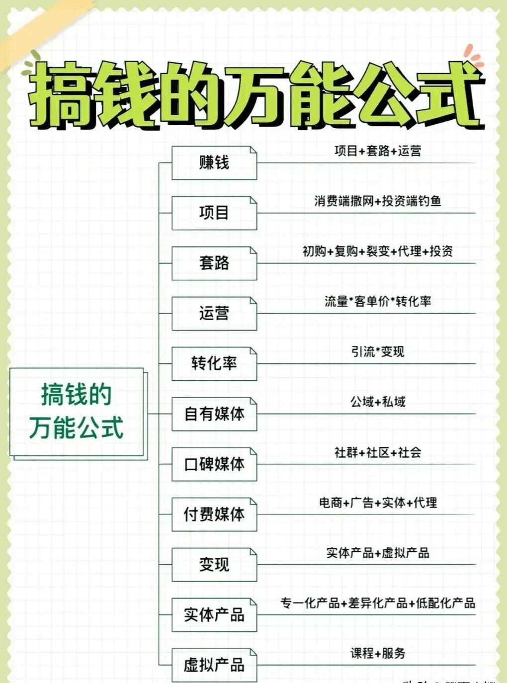 易出评卡密：掌握赚钱秘诀，从《5分钟商学院》开启财富自由之路！