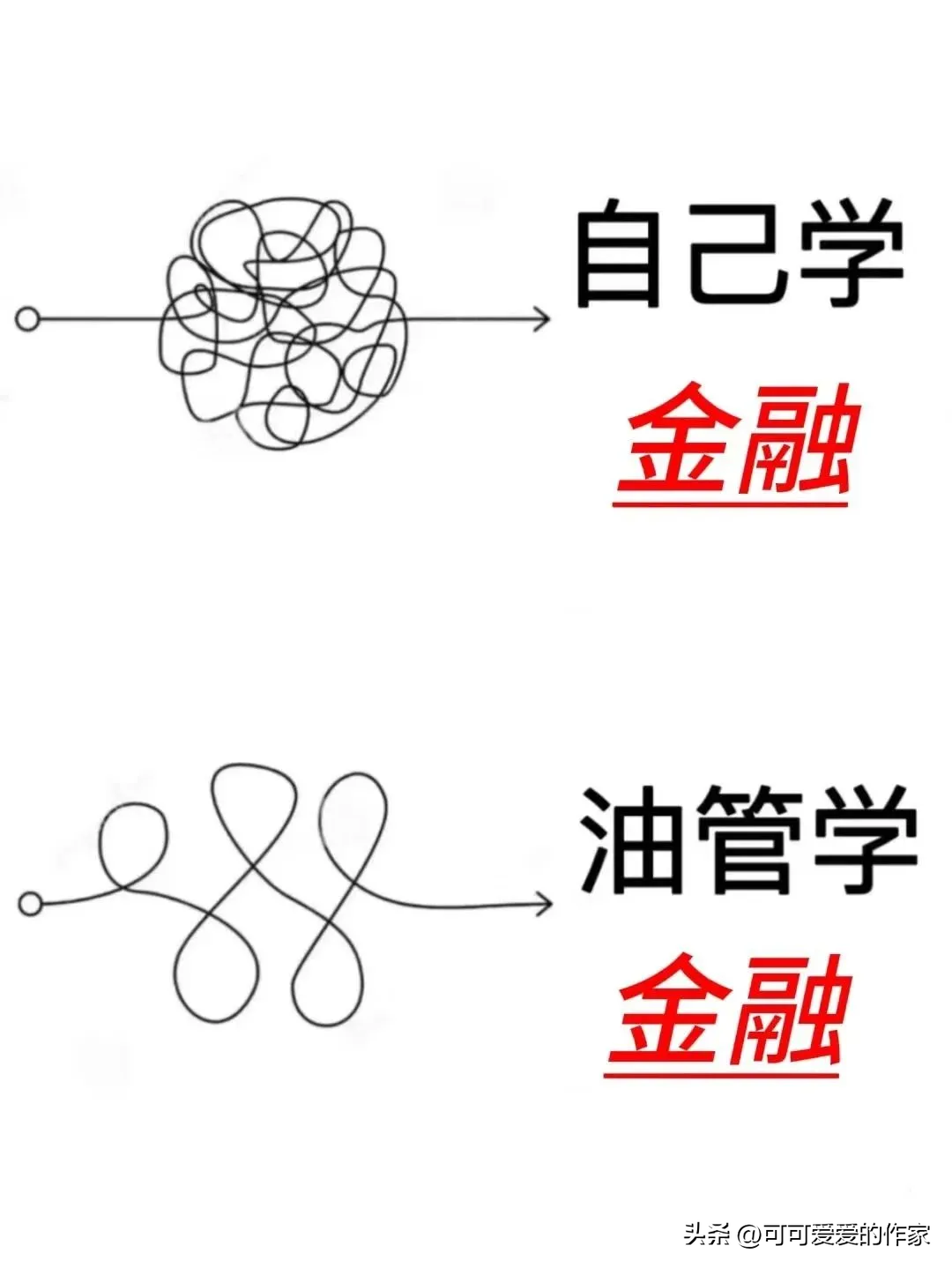 易出评卡密：YouTube学金融，提升金融素养的实用方法与资源推荐