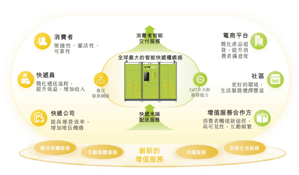 快火助手卡密：电商退换货潮助丰巢逆袭，从绝望到新生的背后真相解析