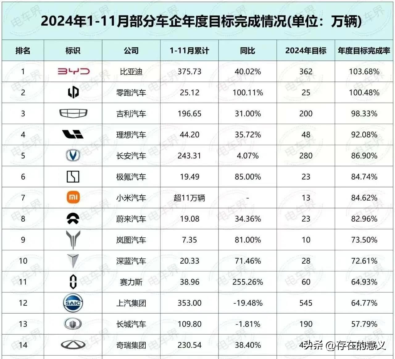 小G助手：比亚迪销量暴涨，目标再上调，冲击500万辆成新挑战！