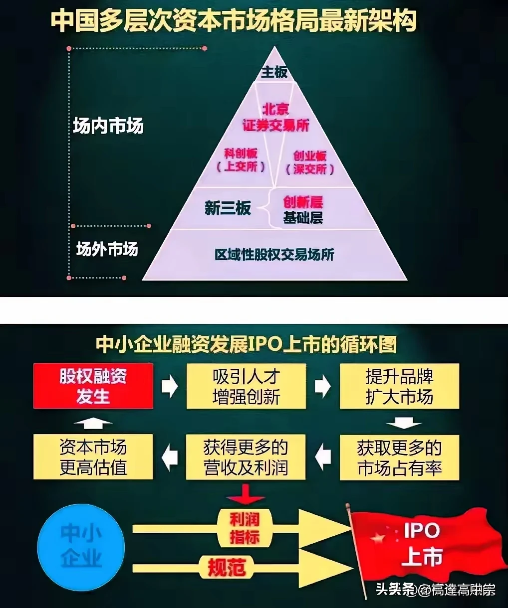 小评评助手最新版本：新时代企业家必备的资本运作技能与策略解析