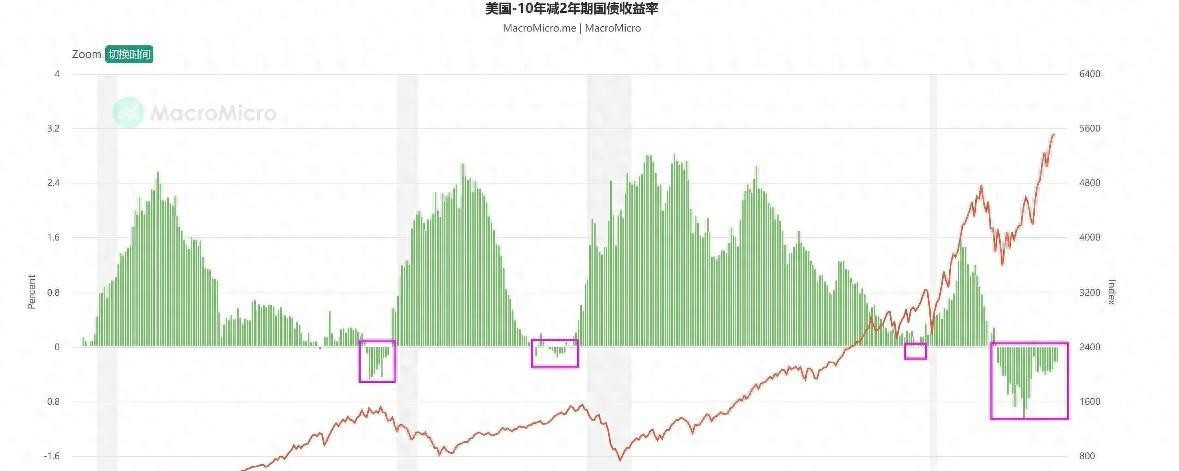 云赞助手软件官网：美联储决策困境，降息与泡沫风险的博弈分析