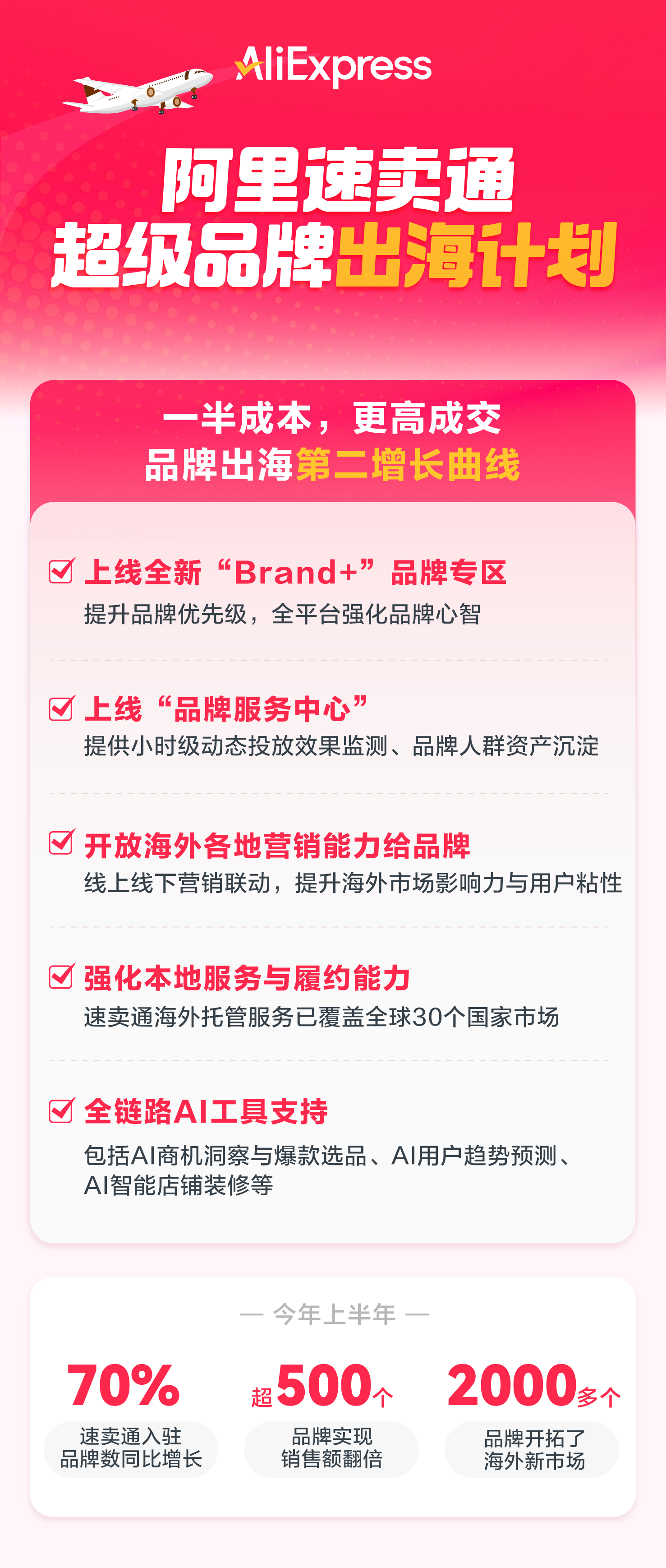 易拼团：中国品牌借速卖通海外托管模式实现出海新突破，销量翻倍增长