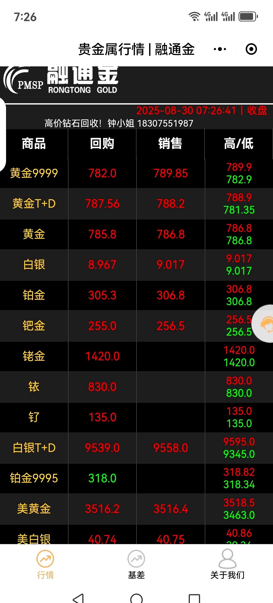 领航助手：金价铝价双双飙升，买金条需实名制，市场反应强烈