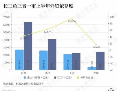 权重大师网站：中部崛起，外贸新星目标万亿元，汽车新能源驱动发展