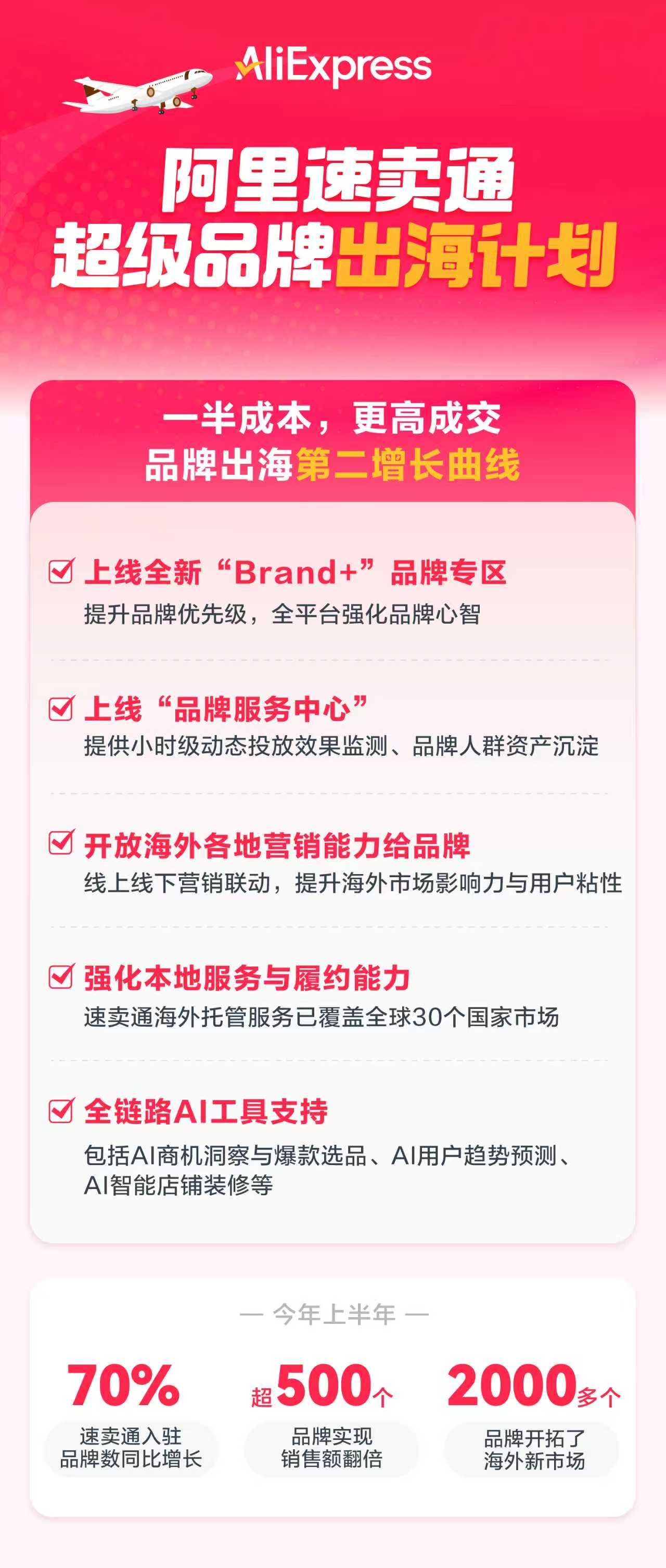 权重大师网站：速卖通出击亚马逊，助力中国品牌海外崛起新机遇