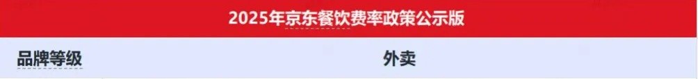 星评助手：京东外卖免佣变卦，小商家陷入成本危机与竞争困境