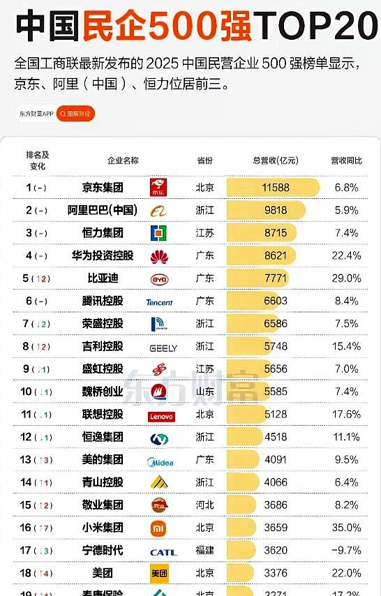创新助手：京东胜利背后的合规战，烧钱换规模的新时代与政策安全垫