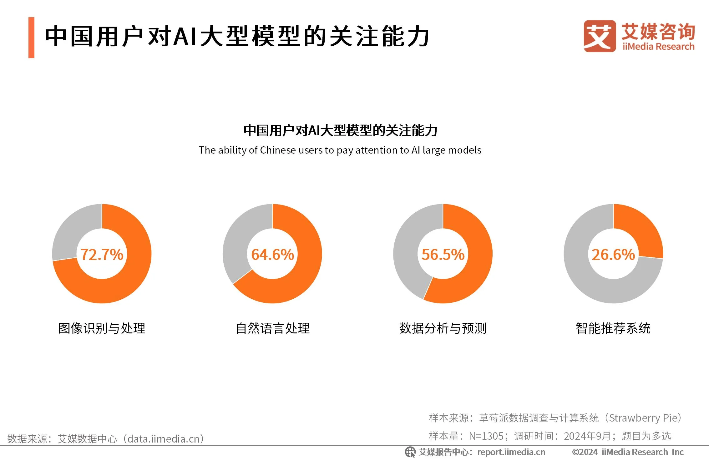 小G助手小号：全球高分辨率海洋大模型“琅琊”发布，AI大模型市场前景广阔