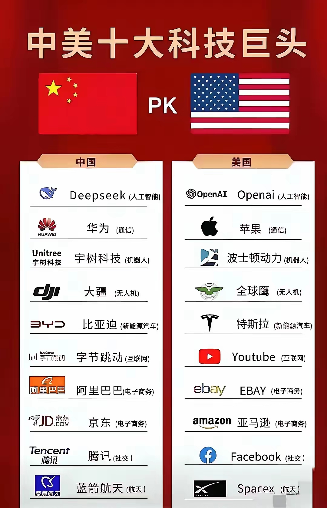 超单助手官网入口：中美科技巨头对比，谁才是真正的世界领军者？