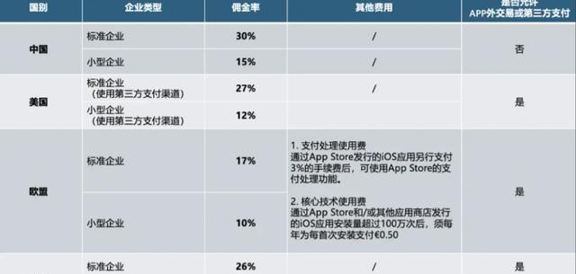 拼多多动销出评：中美资本对抗中，阿里与腾讯意外合作，微信支付全面支持淘宝