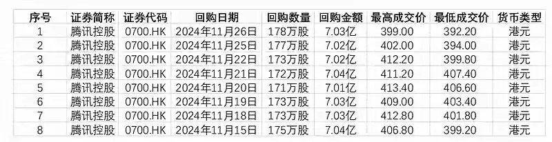 易拼团：腾讯“躺平”还是等待爆发？回购背后的市场焦虑与未来机遇分析