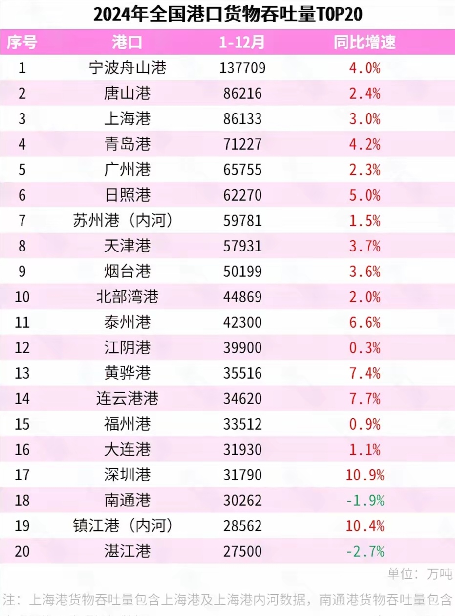 多多出评工具：长江下游港口群，推动经济发展的物流引擎与全球贸易新动能