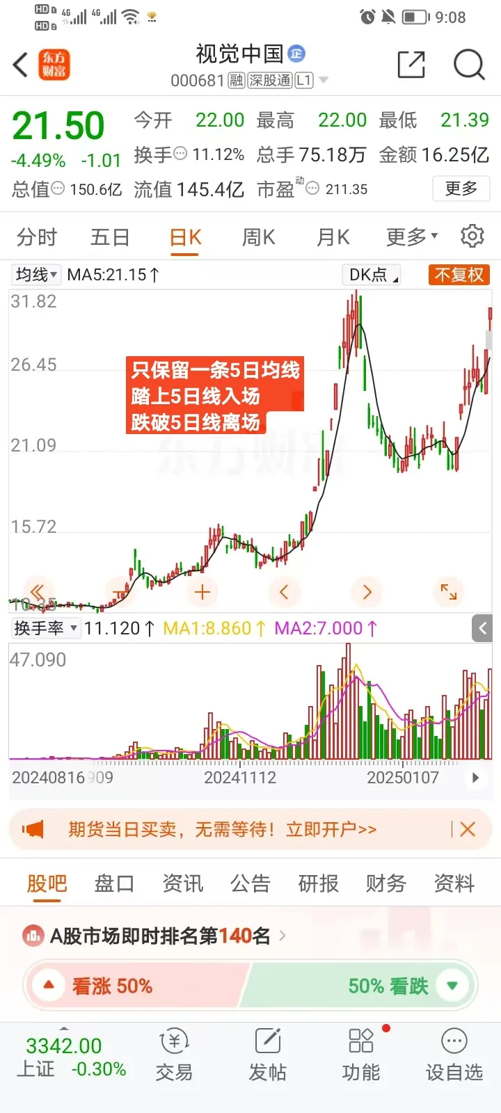 多宝助手：掌握5日均线，炒股成功的关键在于耐心等待与控制冲动