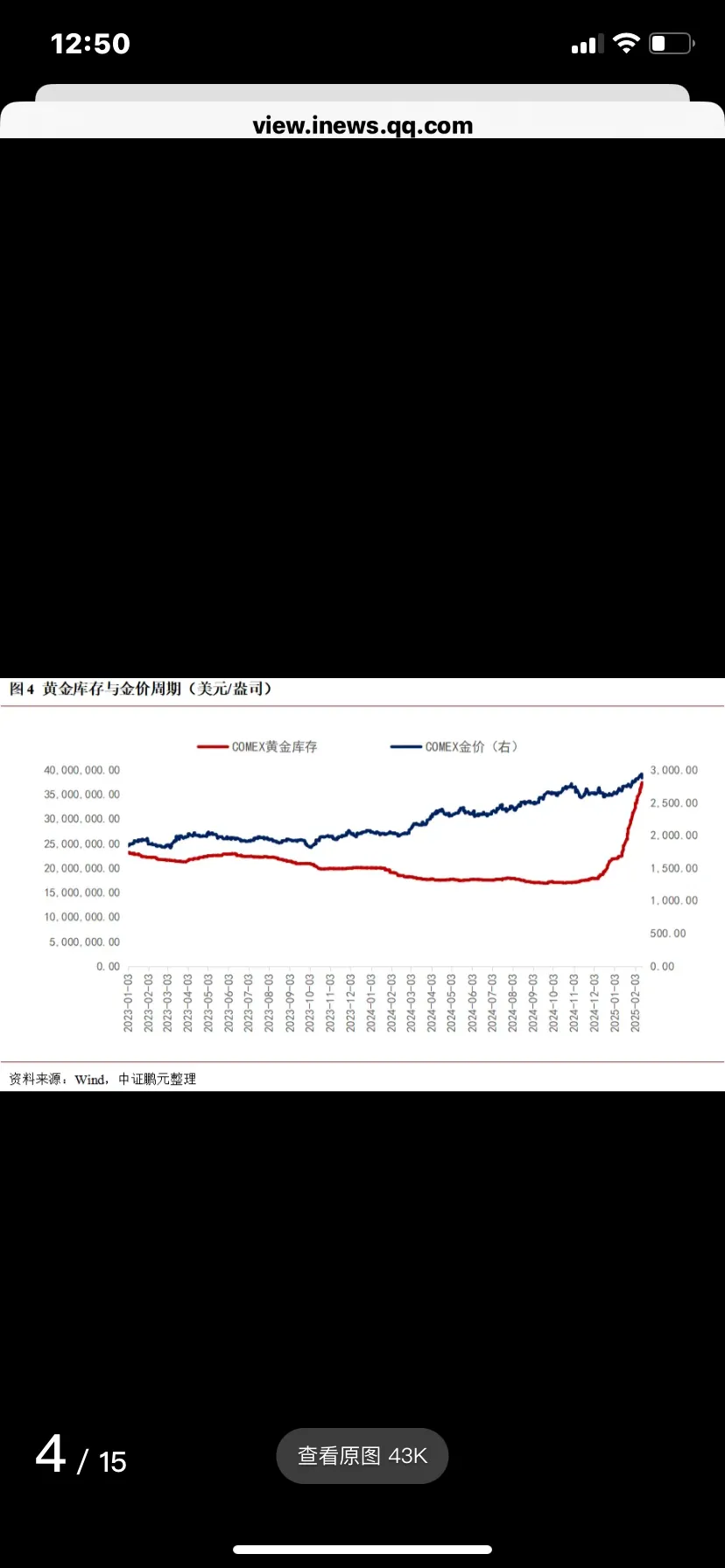 多成团助手：黄金暴跌2900美元关键关口，三大策略教你如何抄底与避险！