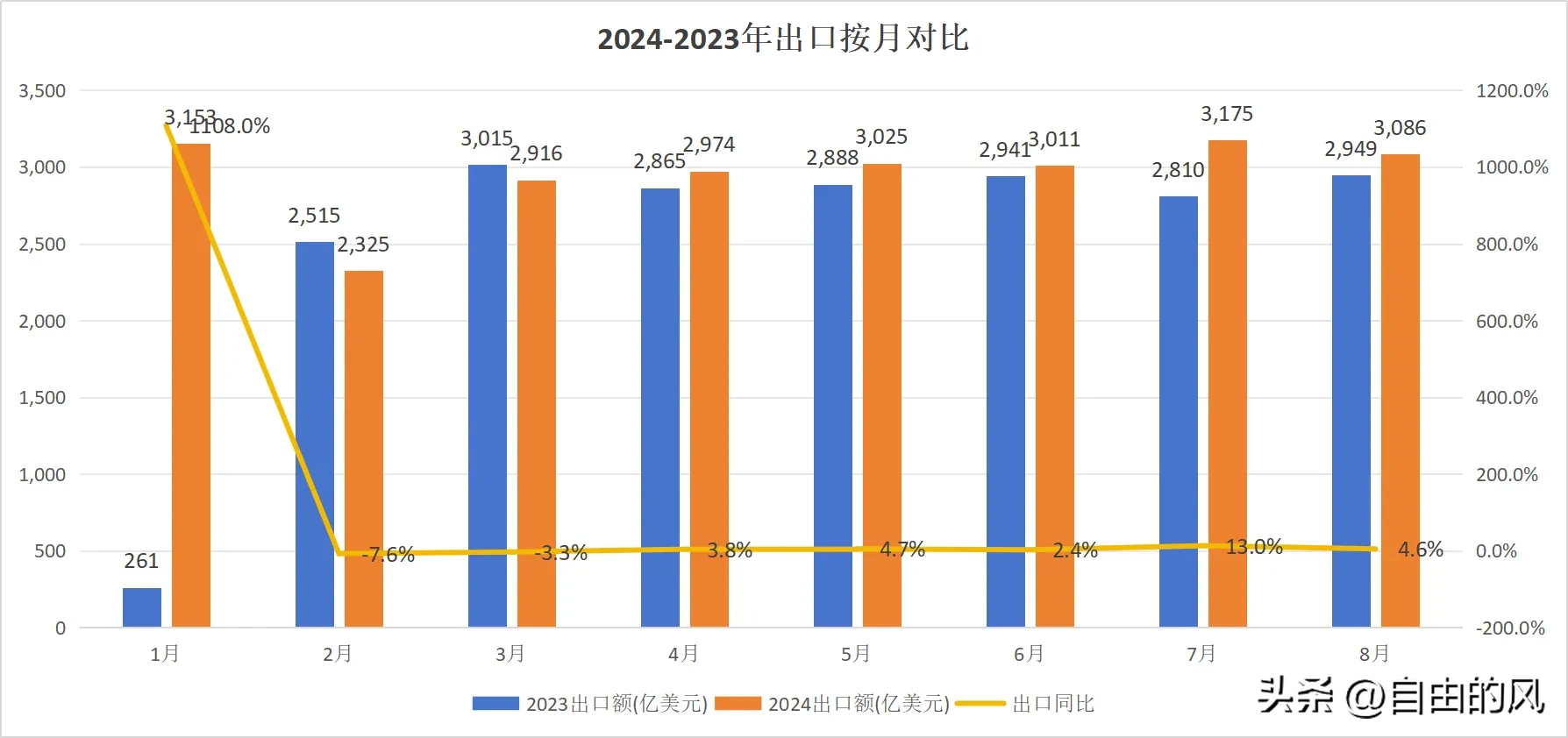 拼多多出评：2024年外贸出口展望，数据分析与乐观预期的背后