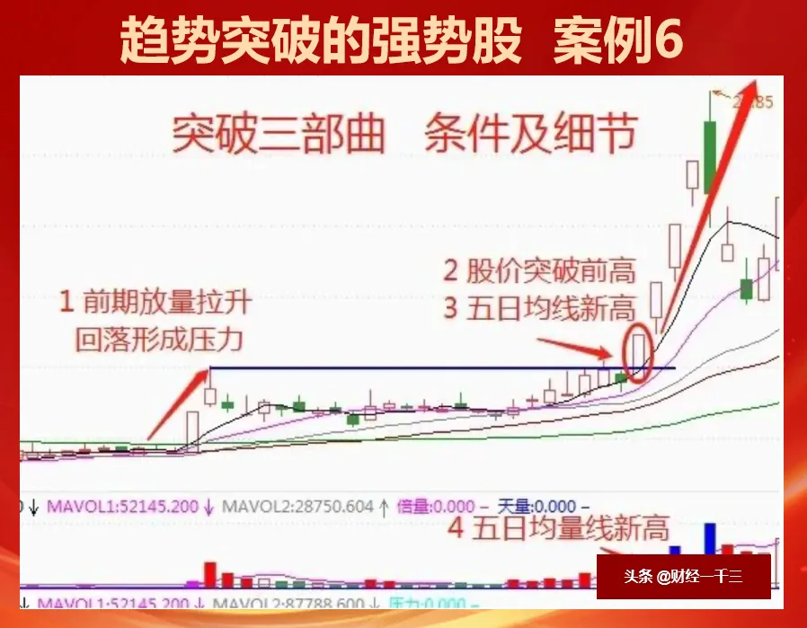 快火助手补单软件：掌握强势股趋势突破技巧，避免假突破实现稳健投资