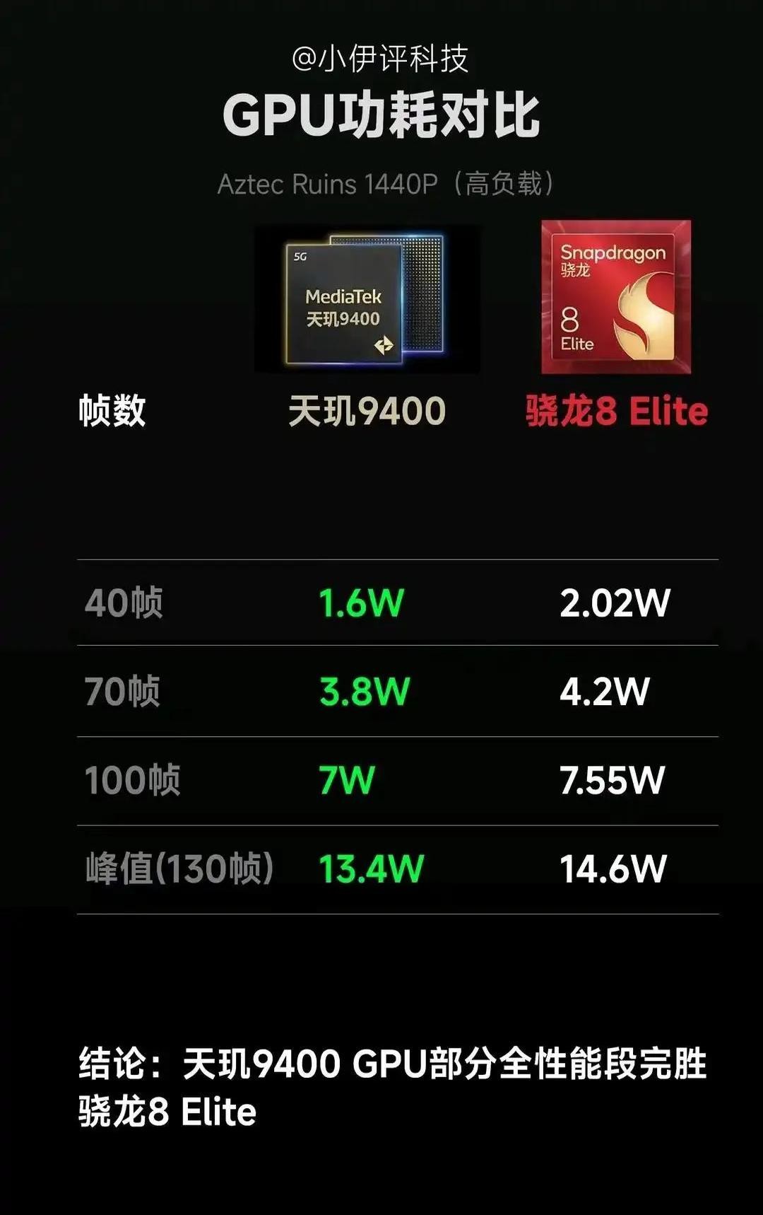 易评助手软件：骁龙8 Elite与天玑9400对比，游戏性能与续航选择指南