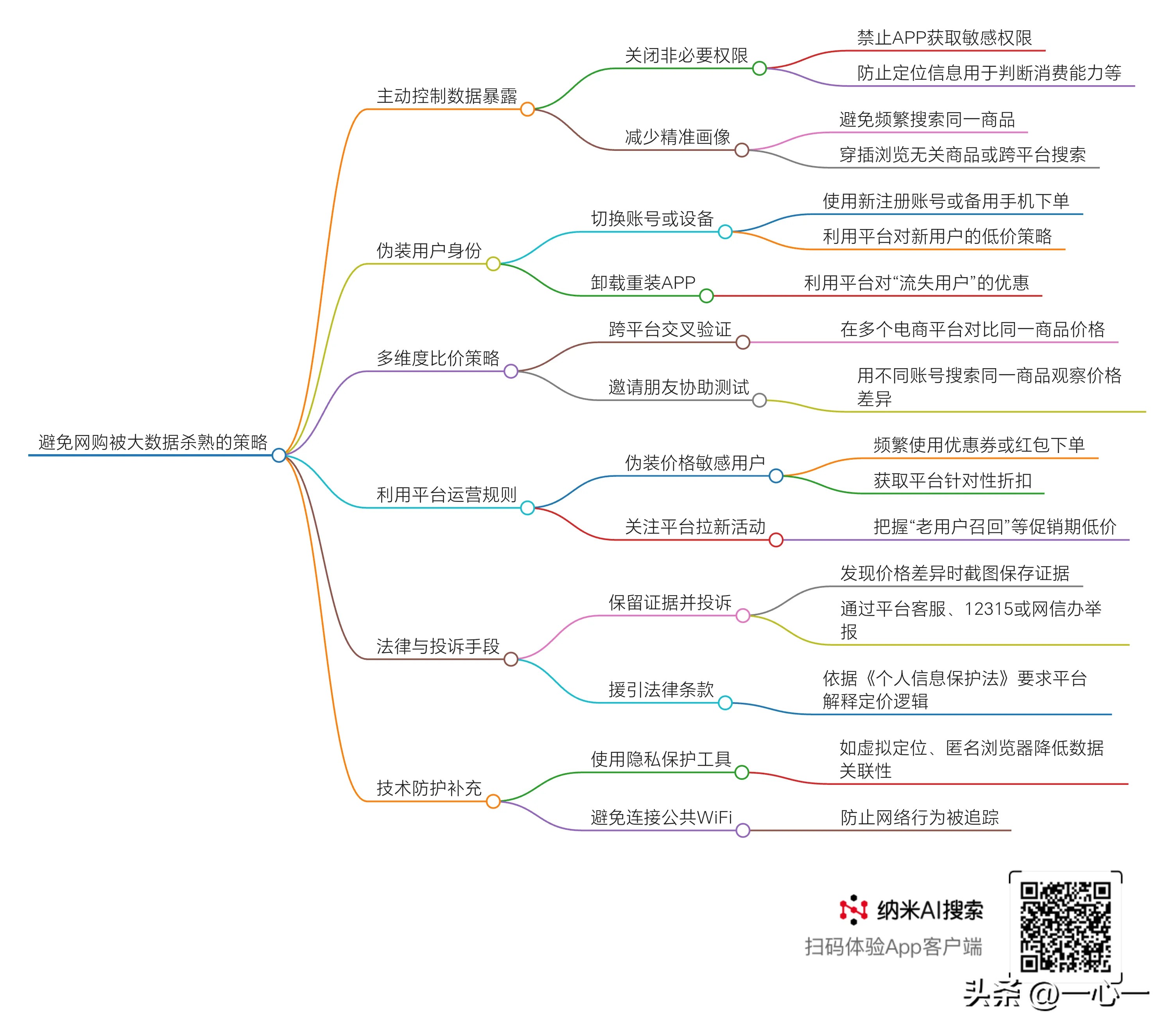 多多出评工具：避免网购“杀熟”的实用技巧与法律维权指南