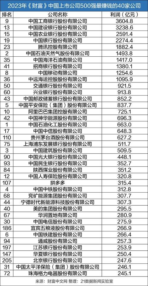 小G助手最新版本：中国企业500强榜单揭示国企与民企强势崛起，科技新能源表现抢眼