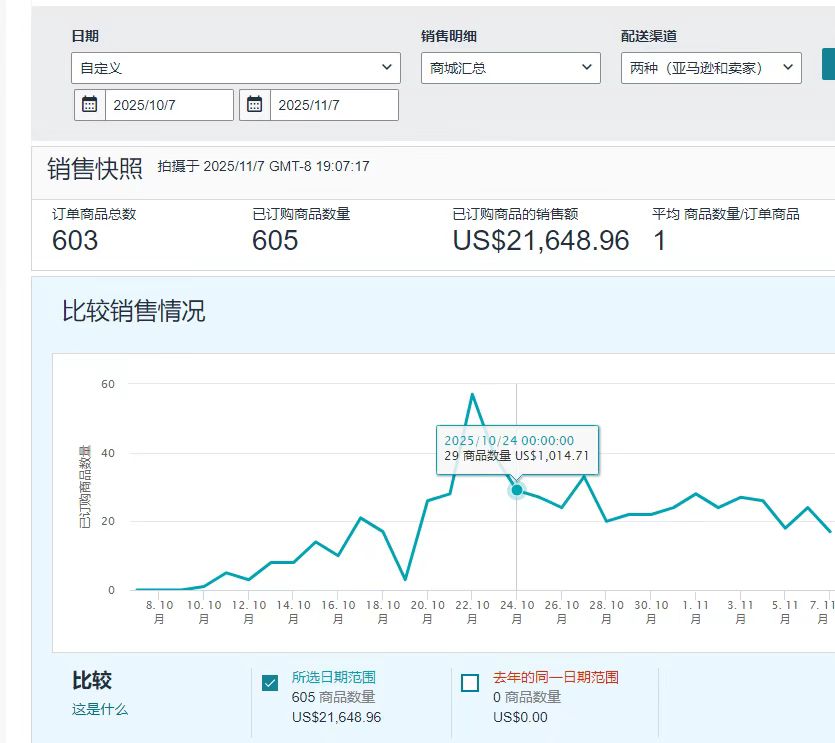 超评助手入口：跨境电商盈利秘籍，精准解决海外用户痛点，轻松找到赚钱机会