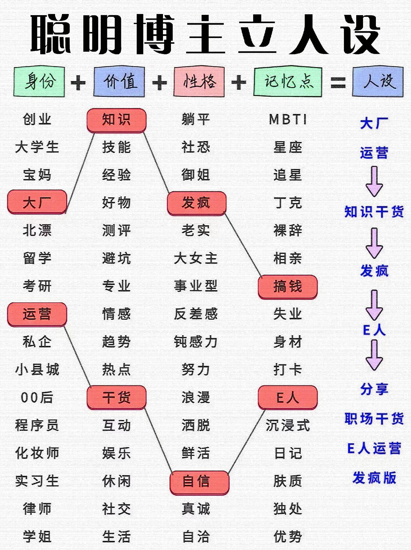 多多精灵网站：自媒体短视频运营的正确顺序与实用技巧分享