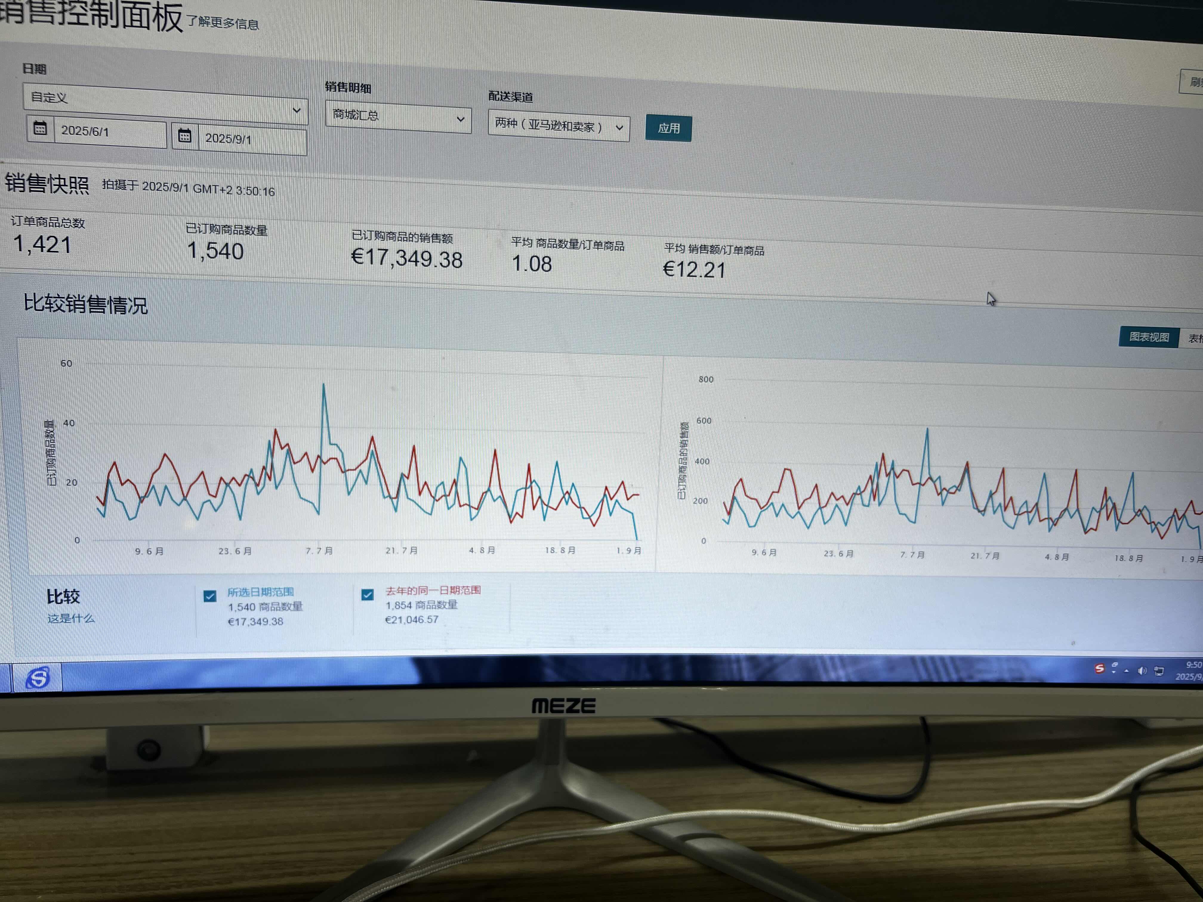 新快火助手：亚马逊小卖家逆袭记，从月销3千到2万的成功之路与经验分享