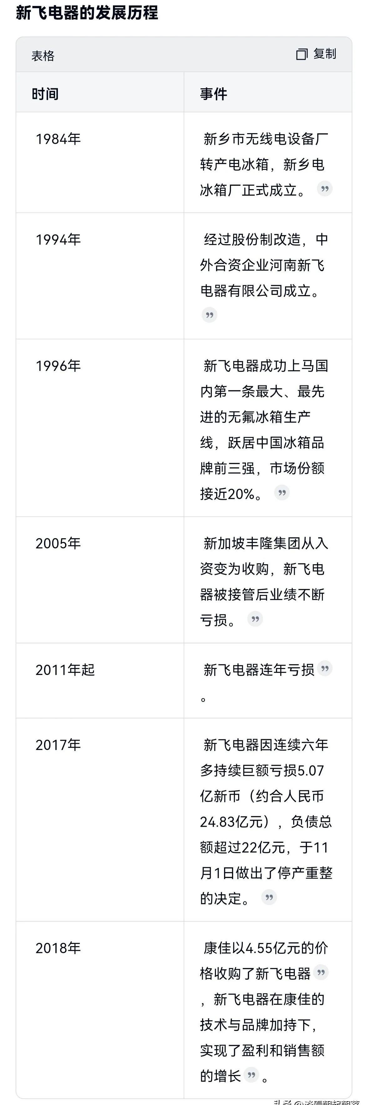 小评评助手官网：新飞的兴衰教训，地方企业如何避免成为“肥猪”等宰