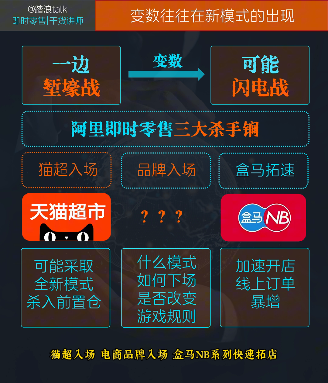 皮皮助手：外卖与闪购之争，淘宝美团战局解析及未来趋势分析