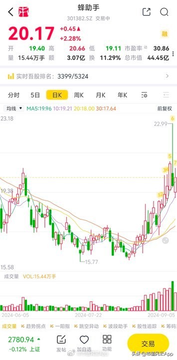 多多出评助手：淘宝引入微信支付将提升消费体验，相关概念股分析与展望