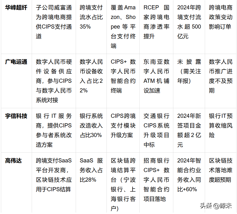 权重大师：人民币跨境支付CIPS产业链分析，机遇、挑战与发展前景解析