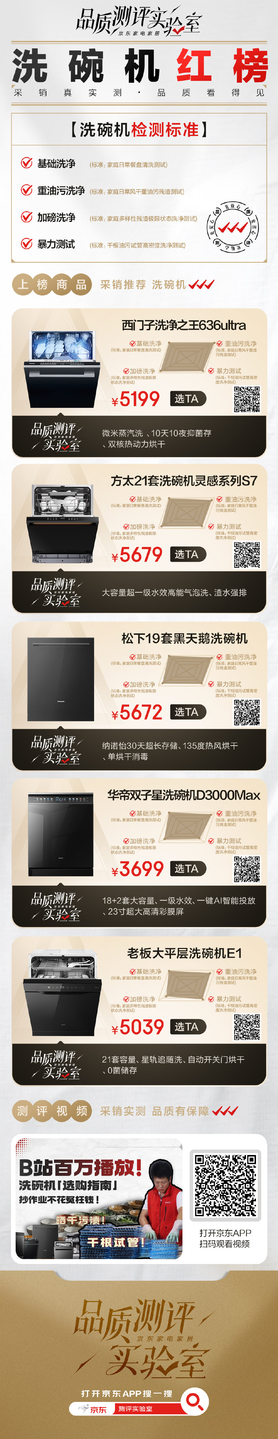 多成团助手：京东家电测评实验室助你轻松选购，双11品质购物无忧！