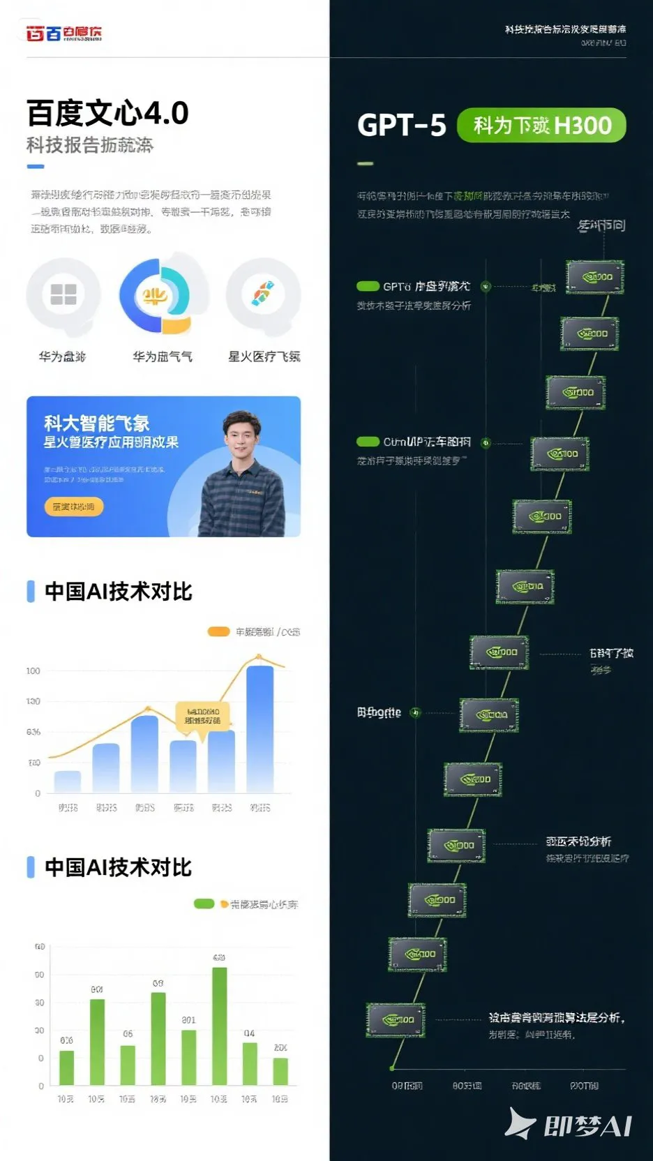 小Z助手：国产人工智能逐渐崛起，如何看待与美国的差距与超越？