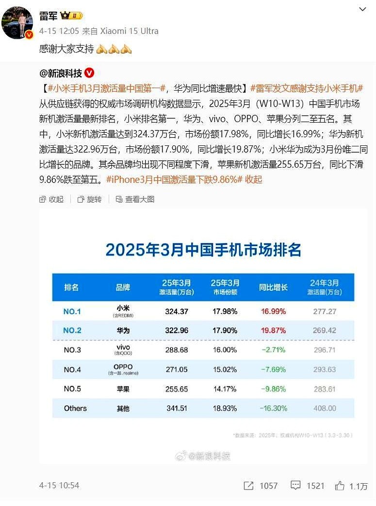 创新助手：手机厂商跨界造车，科技重塑传统汽车产业新格局
