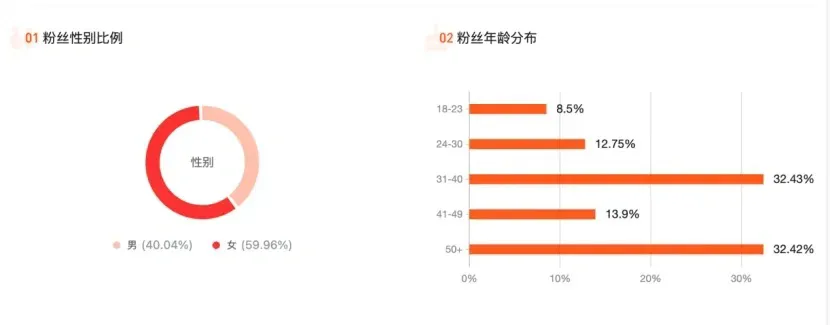 拼多多开团软件：全网首位粉丝破亿女主播蛋蛋的成功之路与争议分析